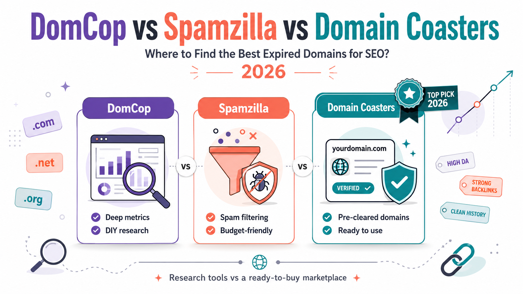 DomCop vs Spamzilla vs Domain Coasters: Where to Find the Best Expired Domains for SEO?